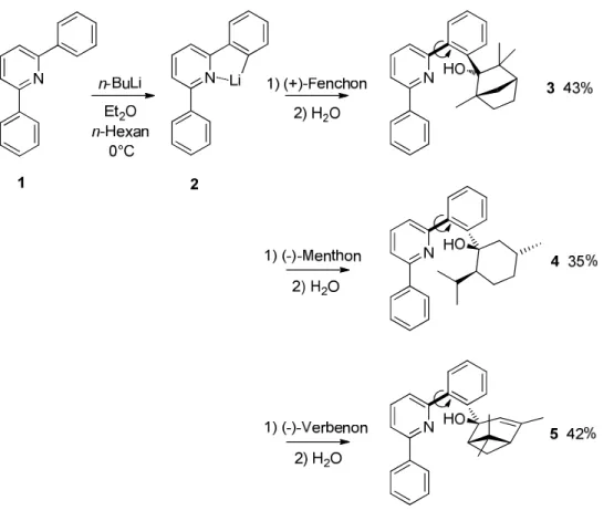 Abbildung  3.1.  Synthese  der  chiralen  Pyridylalkohole  3-5  mittels  neu  entwickelter  Ortholithiierung  und  anschließender  Addition  von  Terpenonen  (diese  Synthese  war  bereits  Bestandteil  der  voraufgegangenen Diplomarbeit)