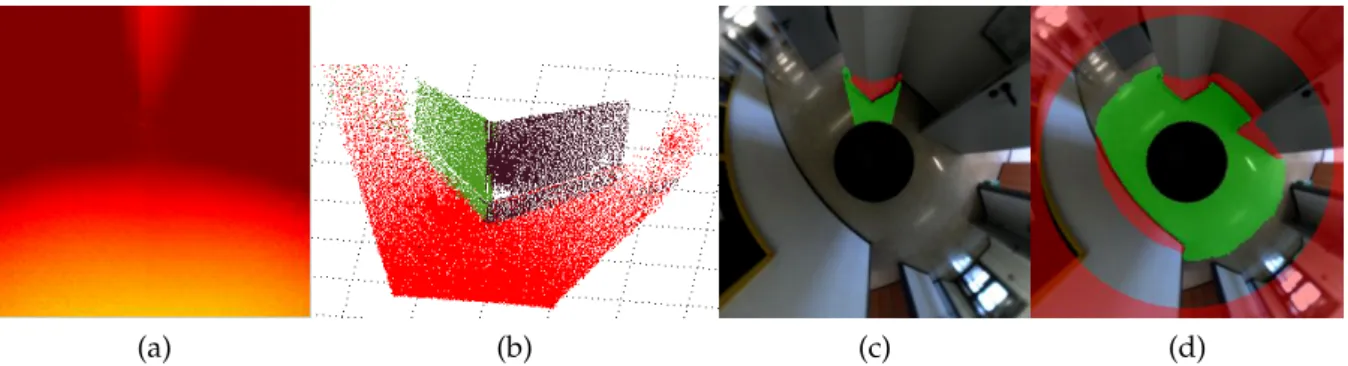 Figure 2.2: Ground truth data generation (a) Range image, (b) Planes fitted from the 3D data with RANSAC, (c) Projection into the omnidirectional view, (d) Ground truth data after 360 ◦ scan-matching and considering points over the horizon