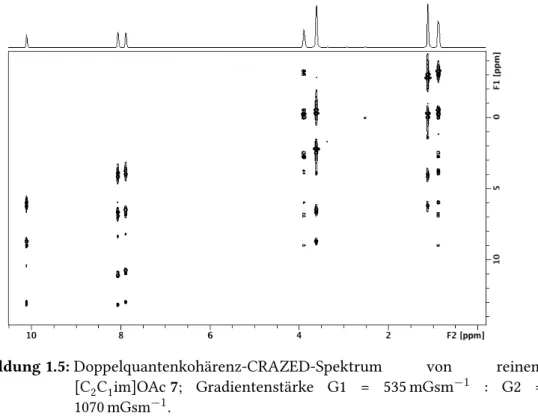 Abbildung 1.5: Doppelquantenkohärenz-CRAZED-Spektrum von reinem [C 2 C 1 im]OAc 7; Gradientenstärke G1 = 535 mGsm −1 : G2 = 1070 mGsm −1 .