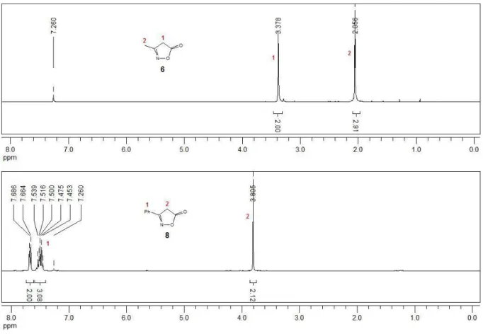 Abb. 3.1:  1 H-Spektren der Isoxazolone 6 und 8 
