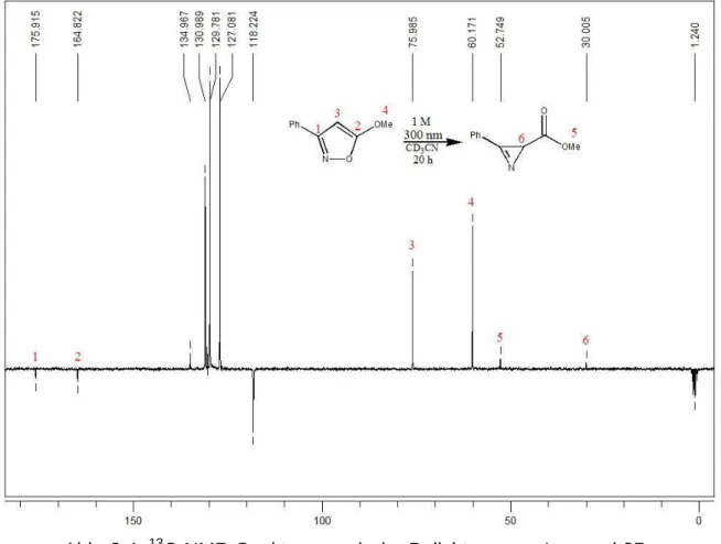 Abb. 3.4:  13 C-NMR-Spektrum nach der Belichtung von Isoxazol 25c 