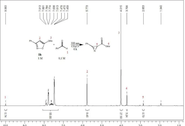 Abb. 3.6:  1 H-NMR-Spektrum nach der Belichtung von Isoxazol 25c  in Gegenwart von Benzaldehyd 