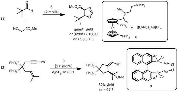Figure 11. Au‐(I)‐catalyzed aldol reaction by Hayashi and alkoxycyclization by Echavarren. 