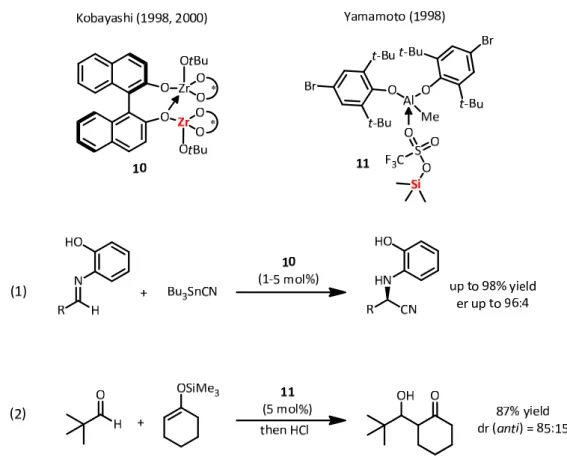 Figure 12. Lewis acid assisted Lewis acid catalysts reported by Kobayashi and Yamamoto. 
