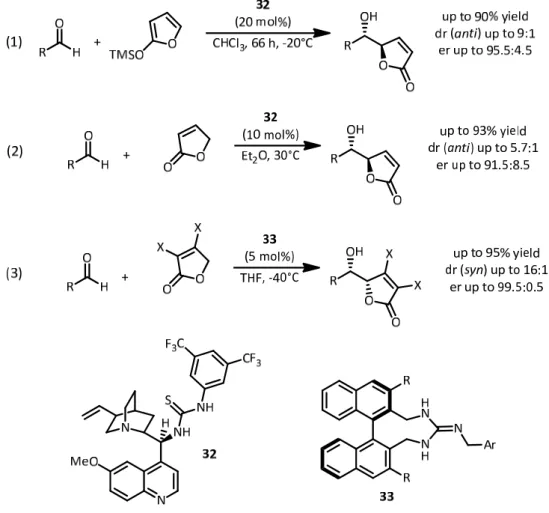 Figure 35. Hydogen‐bonding and dual‐mode‐catalyzed VMAR and direct vinylogous aldol reactions. 