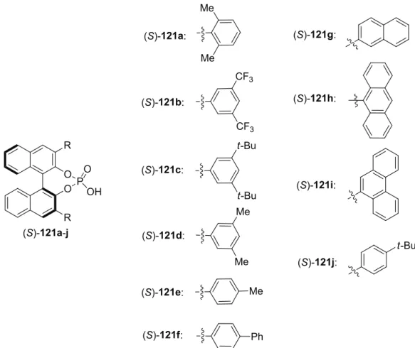 Figure 4.2: BINOL-derived phosphoric acids 121a-j synthesized via Suzuki cross-coupling