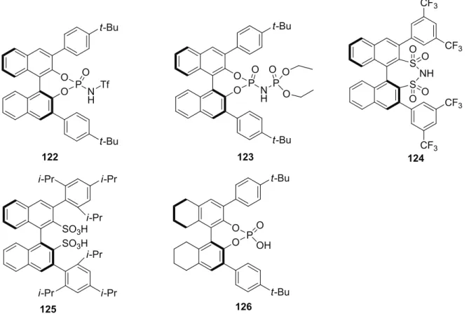 Figure 4.3: Other chiral acids for the counteranion screening. 