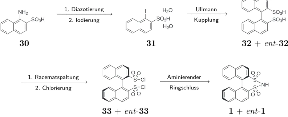 Abbildung 1.12: Syntheseentwurf für (R)-BINBAM ausgehen von 1-Aminonaphthyl-2-- 1-Aminonaphthyl-2--sulfonsäure 30.