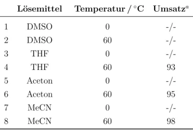 Tabelle 11: Umsätze der Modellreaktion (Abb. 116) in verschiedenen Lösemitteln.