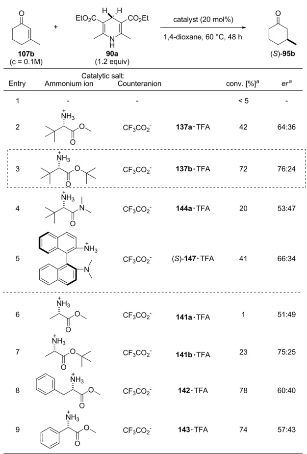 Table 4.1: Initial results using primary amines to catalyze the transfer hydrogenation of enone 107b  N H CO 2 EtEtO2CHH 90a (1.2 equiv) catalyst (20 mol%) 1,4-dioxane, 60 °C, 48 h (S)-95bOO+ Entry Catalytic salt:
