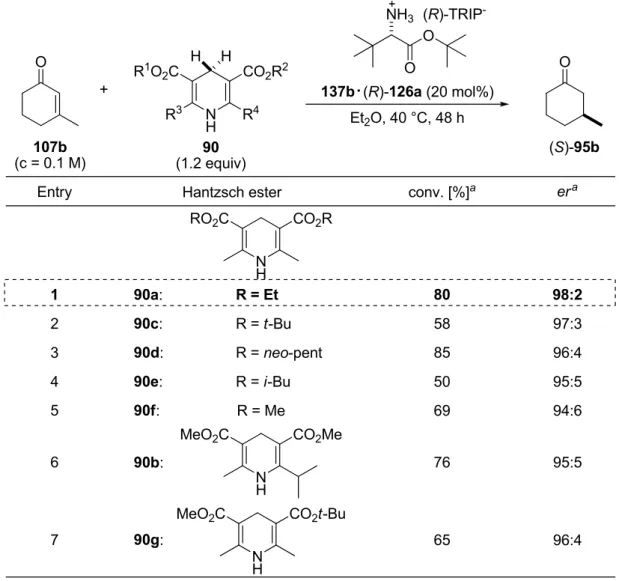 Table 4.7:  Optimization of dihydropyridine structure for the transfer hydrogenation of enone 107b N HR3 R 4 CO 2 R 2R1O2CHH 90 (1.2 equiv) Et 2 O, 40 °C, 48 h107b(c = 0.1 M)O+OONH3 (S)-95bO(R)-TRIP