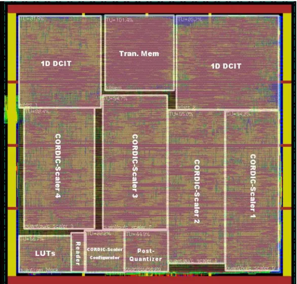 Figure 4.15: Final layout view of the 2–D CORDIC based FQDCIT implementation in TSMC 0.18µm technology library