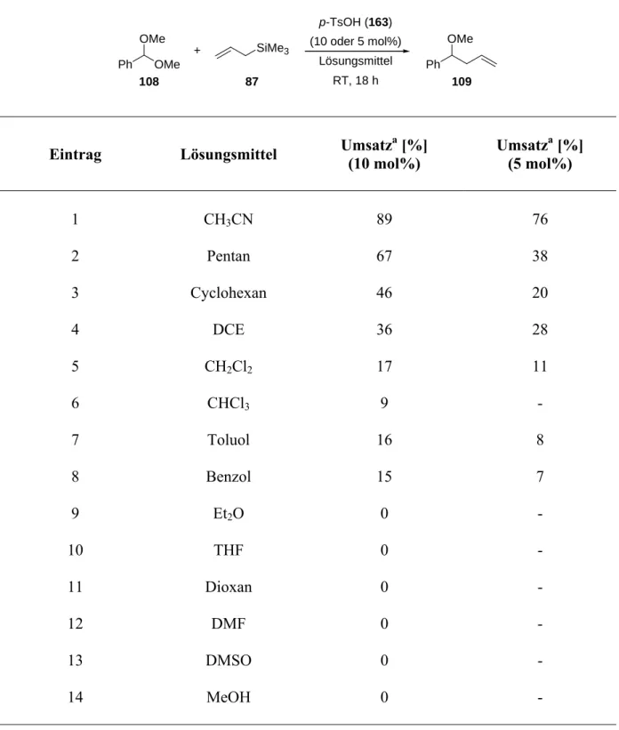Tabelle 1  Untersuchung verschiedener Lösungsmittel  OMe OMe + SiMe 3 108 87 OMe109(10 oder 5 mol%)LösungsmittelPhPhp-TsOH (163)RT, 18 h