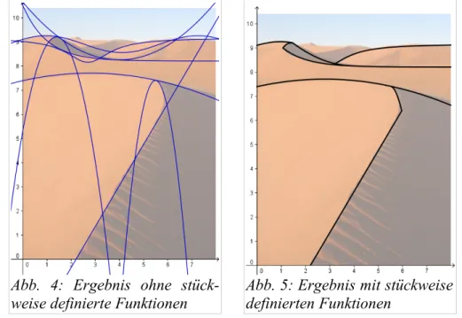 Abb.  4:   Ergebnis   ohne   stück- stück-weise definierte Funktionen