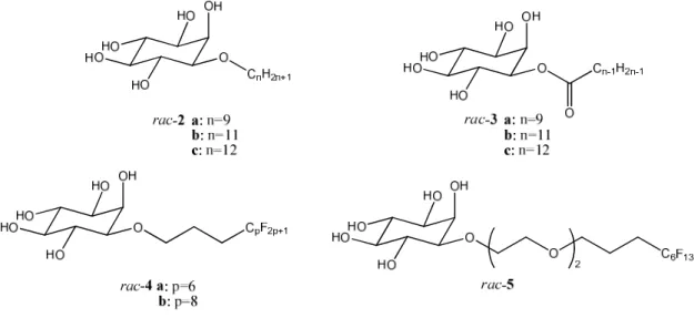 Fig. 1.4. Examples of myo-inositol derivatives previously synthesized  