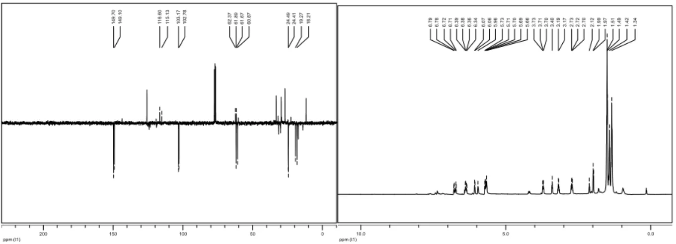Abbildung 37  13 C-APT- und  1 H-NMR-Spektren von Isomerisierungsprodukte von 2c nach Säulenchromato-  graphie (300 MHz, CDCl 3 )