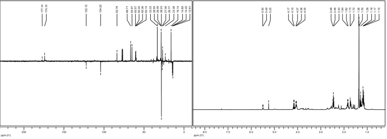 Abbildung 47  13 C-APT- und  1 H-NMR-Spektren der Photooxygenierungsprodukte von 3 in Gegenwart einer   Säure (300 MHz, CDCl 3 )