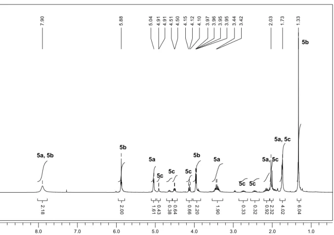 Abbildung 67  1 H-NMR-Spektrum der Photooxygenierungsprodukte von 5 in Gegenwart von NaOAc (300    MHz, CDCl 3 )