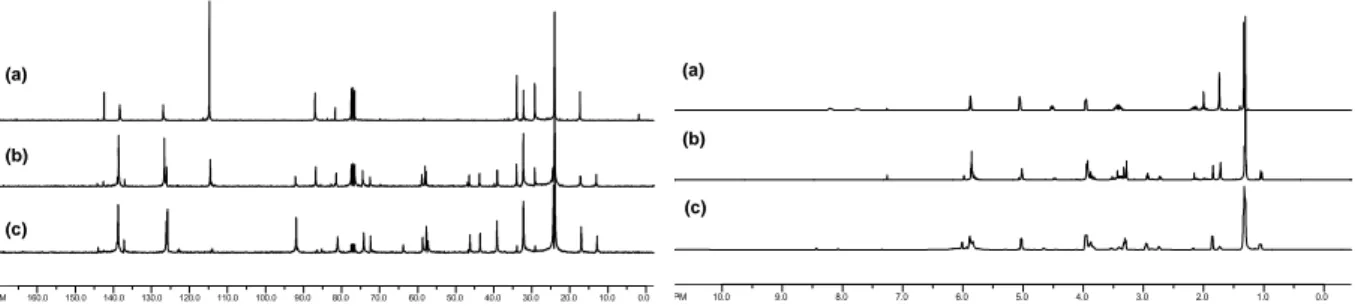 Abbildung 69  13 C- und  1 H-NMR-Spektren der Photooxygenierungsprodukte von 5 unter verschiedenen                Bedingungen; (a) ohne Base, (b) in Gegenwart von NaOMe, (c) in Gegenwart von KOH
