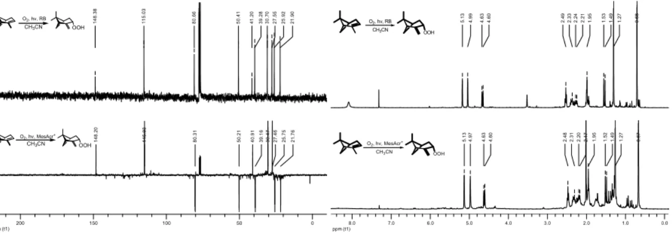 Abbildung 82  13 C-APT- und  1 H-NMR-Spektren von 10a nach RB- bzw. MesAcr + -Photooxygenierungs-  Katalyse (300 MHz, CDCl 3 )