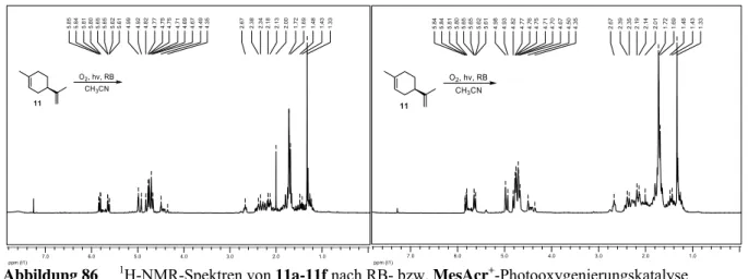Abbildung 86  1 H-NMR-Spektren von 11a-11f nach RB- bzw. MesAcr + -Photooxygenierungskatalyse   (300 MHz, CDCl 3 )