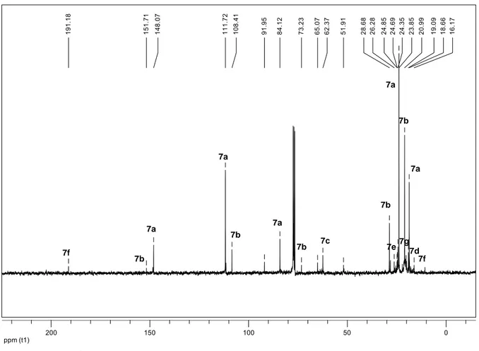Abbildung 98  13 C-NMR-Spektrum der MesAcr + -katalysierten Photooxygenierungsprodukte von 7 in CH 2 Cl 2  
