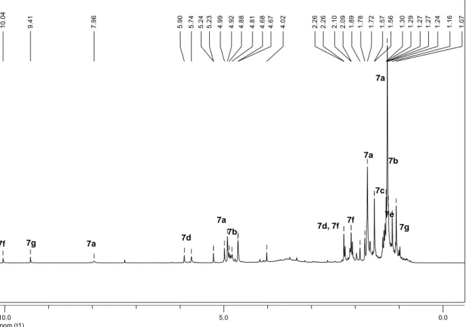 Abbildung 99  1 H-NMR-Spektrum der MesAcr + -katalysierten Photooxygenierungsprodukte von 7 in CH 2 Cl 2  