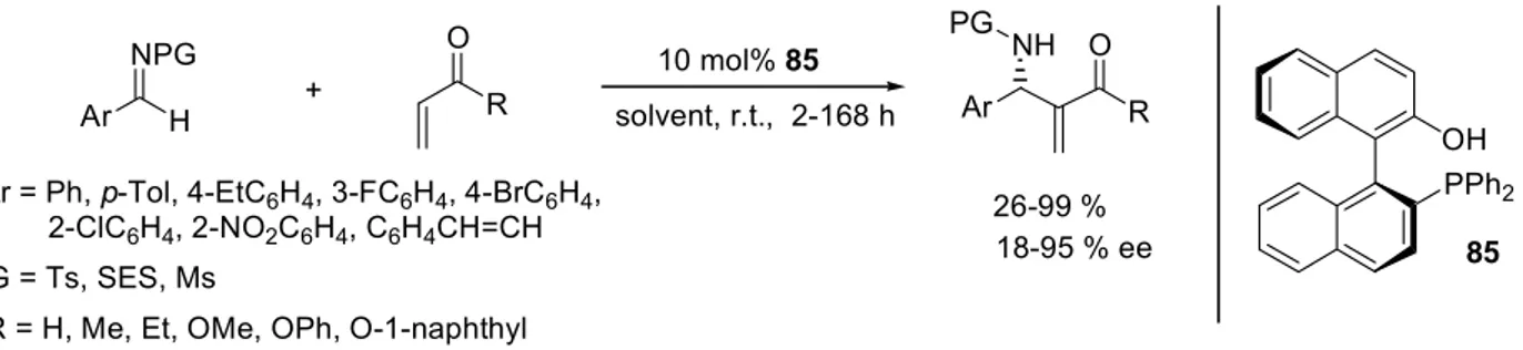 Table 5-1 Enantioselective aza-BH reaction of Ts-imines with methyl vinyl ketone catalysed by chiral  phosphines