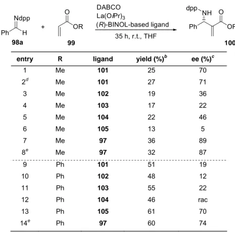 Table 5-3 Screening of (R)-BINOL-based ligands. a