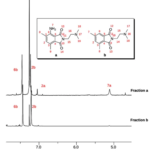 Figure 54:  1 H NMR spectra of fractions a and b i.e. the mixture of 80 and 81 