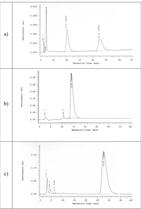 Abbildung 17:   Darstellung der drei Chromatogramme gemessen an einer analytischen chiralen HPLC  mit Merck-Hitachi-System (L-6200A Intelligent Pump, Diode Array Detector L-4500  UV-Detektor) und einer Chiralpak AD Säule