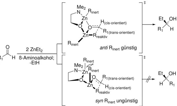 Abbildung 14: Konkurrierende µ-0-Übergangsstrukturen für die enantioselektive Addition  von Diethylzink an aromatische und aliphatische Aldehyde, katalysiert durch  ß-Aminoalkohole