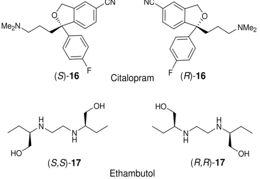 Abbildung 15: Beispiele für Enantiomere mit unterschiedlicher Wirksamkeit aus der  Pharmazie