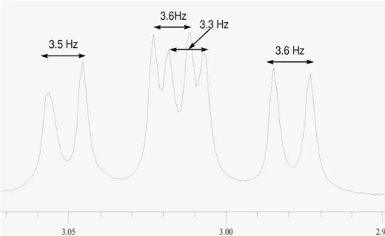 Abbildung 31: Die genauere Betrachtung des Signals am 3.00 ppm. 