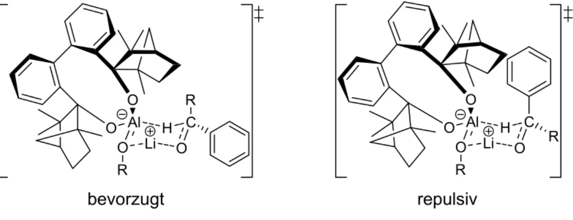 Abb. 1-3. Postulierte Übergangszustände für die Reduktion prochiraler Ketone durch  (M)-BIFAL-H-(O-R)-Reagenzien.