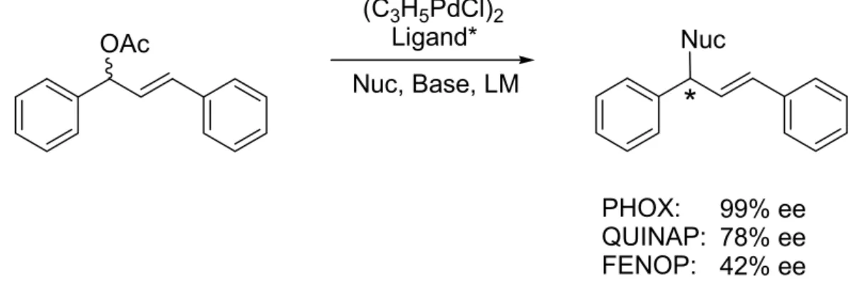Abb. 2-31. Effizienz ausgewählter P/N-Liganden in der asymmetrischen allylischen Alkylierung