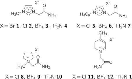 Abbildung 1.1: Ubersicht uber die Strukturen der synthetisierten ILs mit Amid-Funktio- Amid-Funktio-nalitat.