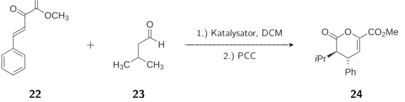 Abbildung 5.35: Testreaktion fur die organokatalytische Hetero-Diels-Alder Reaktion nach Jrgensen [2].