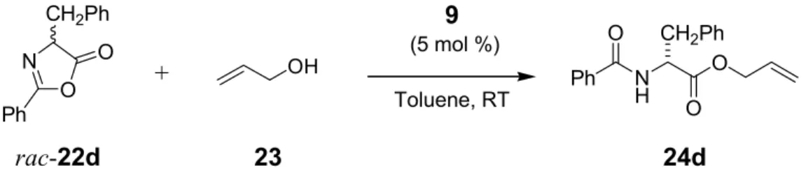 Figure 5.7 Relationship between catalyst ee and product ee in the DKR of rac-22d with 9