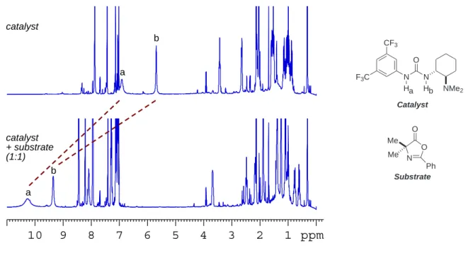 Figure 5.8  1 H-NMR spectrum of the free catalyst and the 1:1 substrate-catalyst mixture