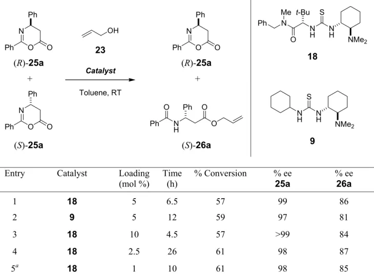 Table 5.6 Catalyst screening for the ring opening of rac-25a with allyl alcohol. 
