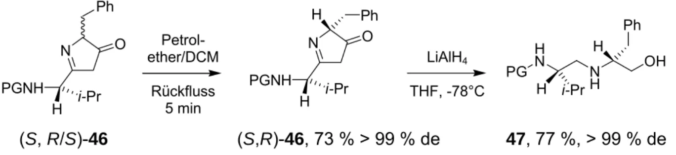 Abb. 3-36:  Durch Kristallisation herbeigeführte Diastereomerentrennung von Azlacton 46 und anschließende  Reduktion zum Peptidoalkohol 47