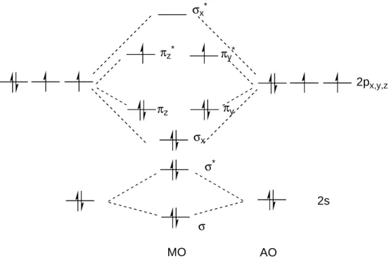 Abbildung 1: Elektronenkonfiguration des Sauerstoffmoleküls im Grundzustand 