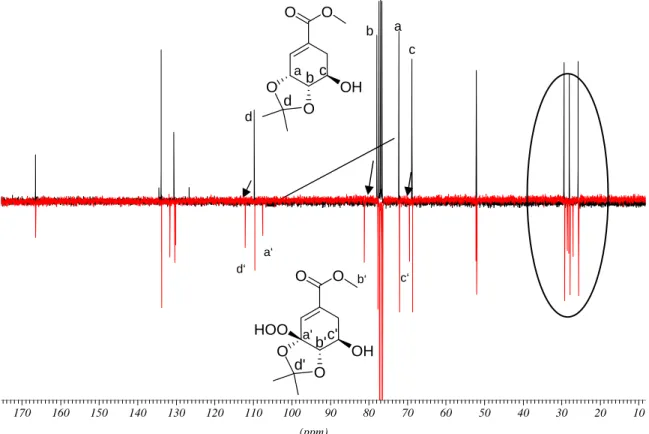 Abbildung 31: Photooxygenierung des Acetonids 3. Oben das  13 C-NMR des Eduktes, unten das  Rohspektrum des Belichtung 
