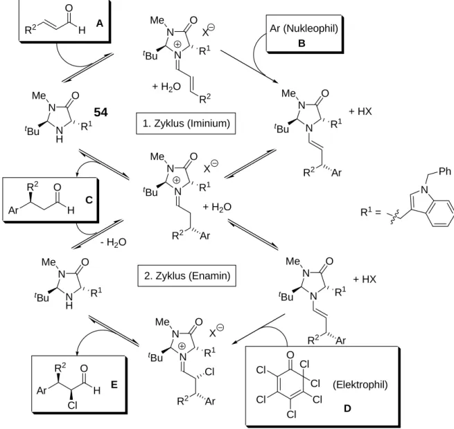 Abb. 3-12:   Beispiel für die Verknüpfung von Enamin- und Iminiumkatalyse in einer enantioselektiven  Tandem-Reaktion (Ar = aromatisches Nukleophil)