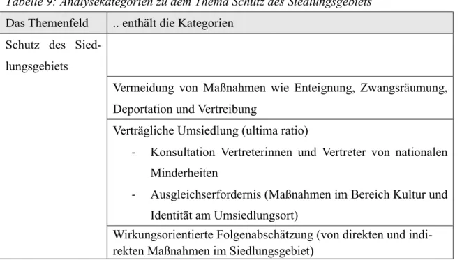 Tabelle 9: Analysekategorien zu dem Thema Schutz des Siedlungsgebiets  Das Themenfeld  .