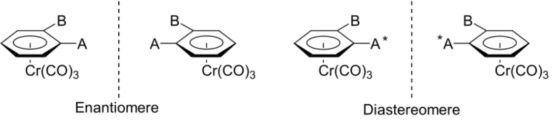 Abb. 1.6: Planar-chirale Cr(CO) 3 -Komplexe. 