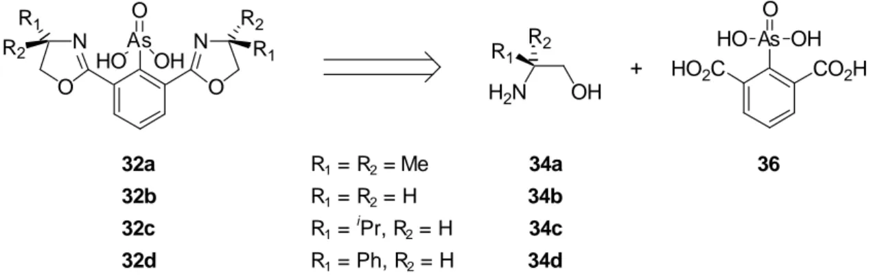 Abb. 3.19 Retrosynthesen der Bisoxazolinphenylarsonsäuren 32a-d ausgehend von der 2,6-Di- 2,6-Di-carboxyphenylarsonsäure 36