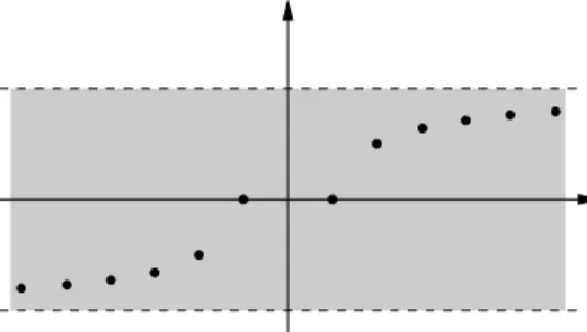 Figure 3: Example 3.1, convex hull