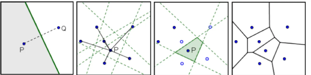 Abb. 2: Konstruktion eines Voronoi-Diagramms 